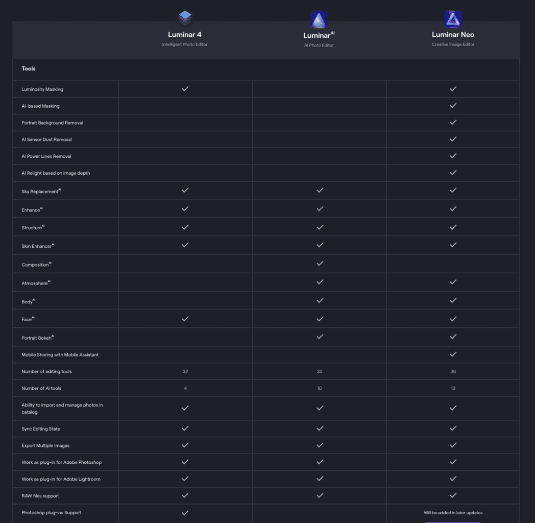 Luminar Neo vs Luminar AI vs Luminar 4 Luminar Neo vs Luminar AI vs Luminar 4