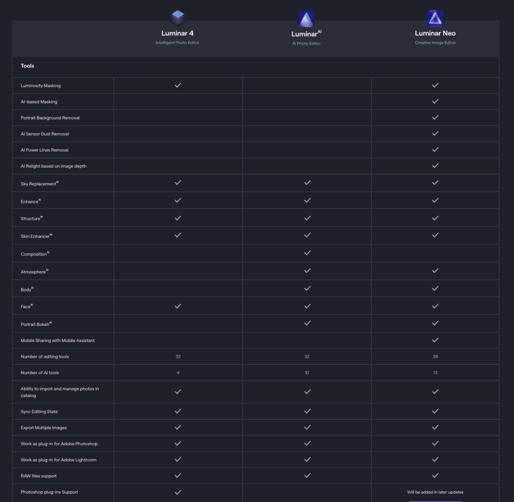 Luminar Neo vs Luminar AI vs Luminar 4